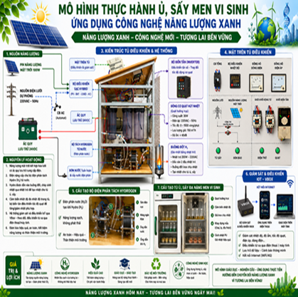 bình chọn